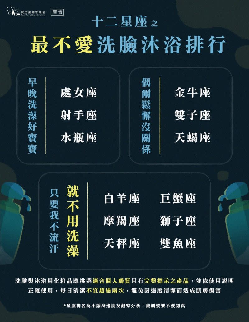 ▲食藥署分享，12星座最不愛洗澡排行。 （圖／取自《食用玩家-食藥署》）