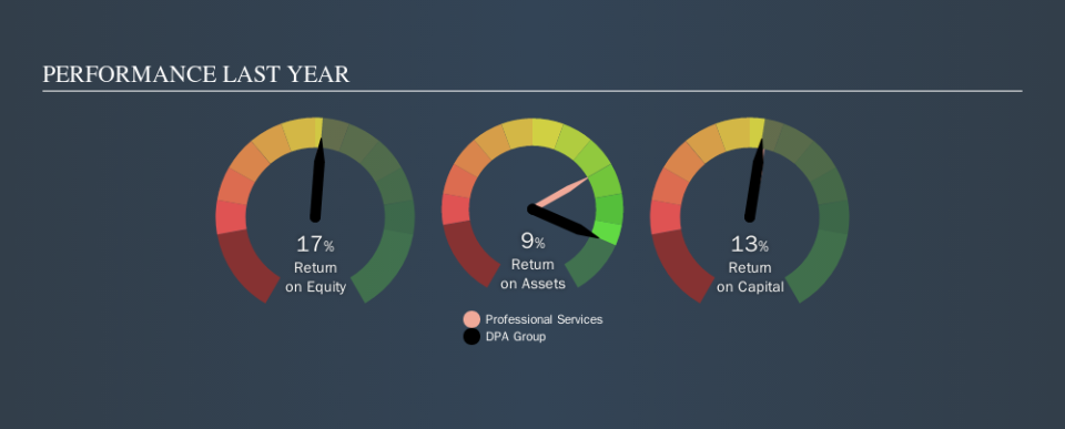 ENXTAM:DPA Past Revenue and Net Income, September 21st 2019