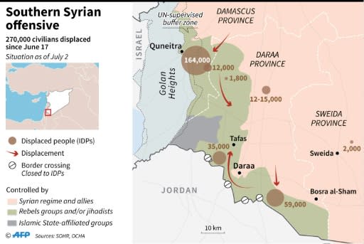 Map of Syria locating population displacements in Daraa province