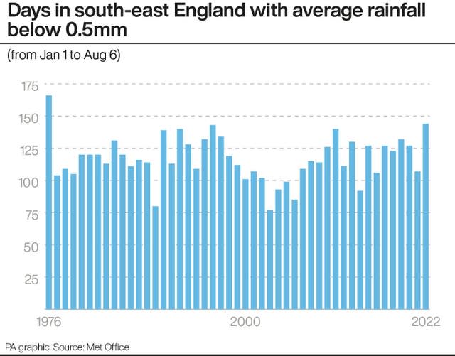 WEATHER Heat Rainfall