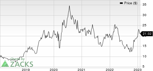 AngloGold Ashanti Limited Price