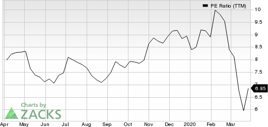 Panasonic Corp. PE Ratio (TTM)