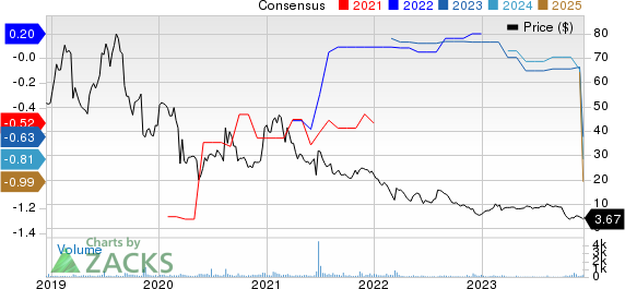 Synchronoss Technologies, Inc. Price and Consensus