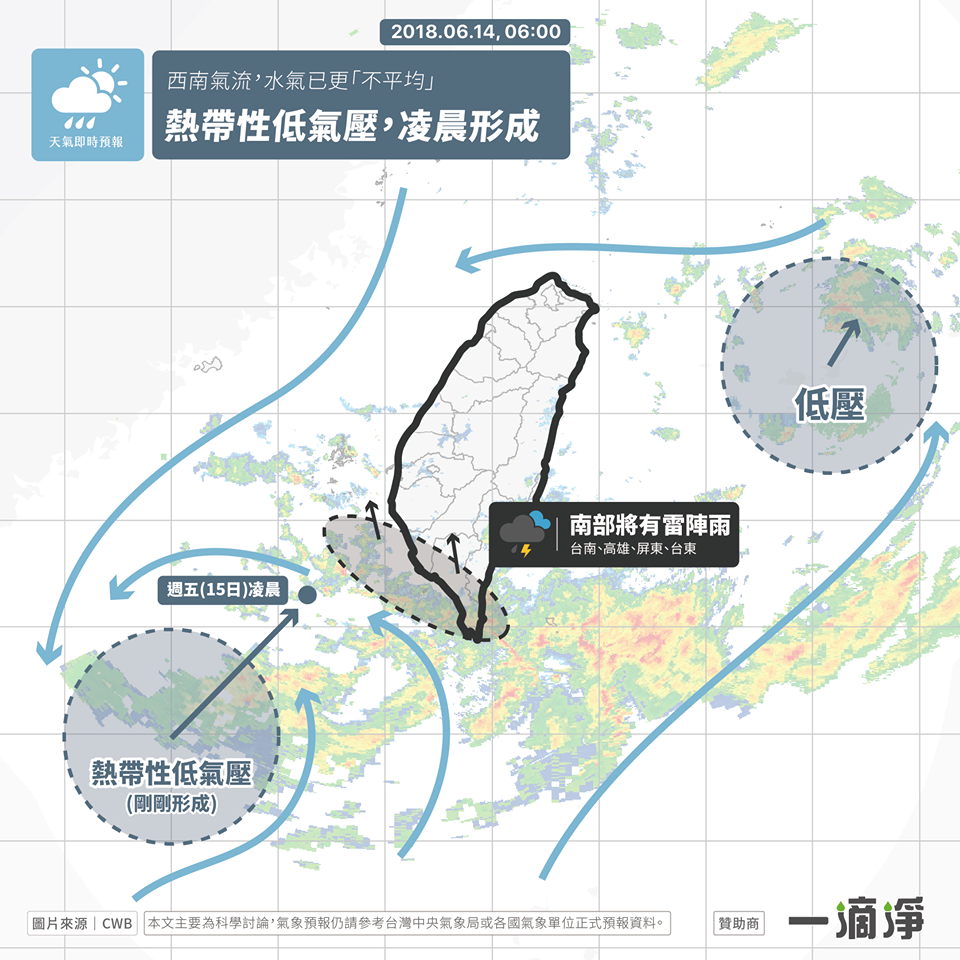 臉書粉專「天氣預報」指出，14日凌晨台灣西南方有另一低壓接近，目前快速增強成「熱帶性低氣壓」。（翻攝自臉書）