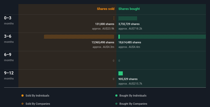 insider-trading-volume