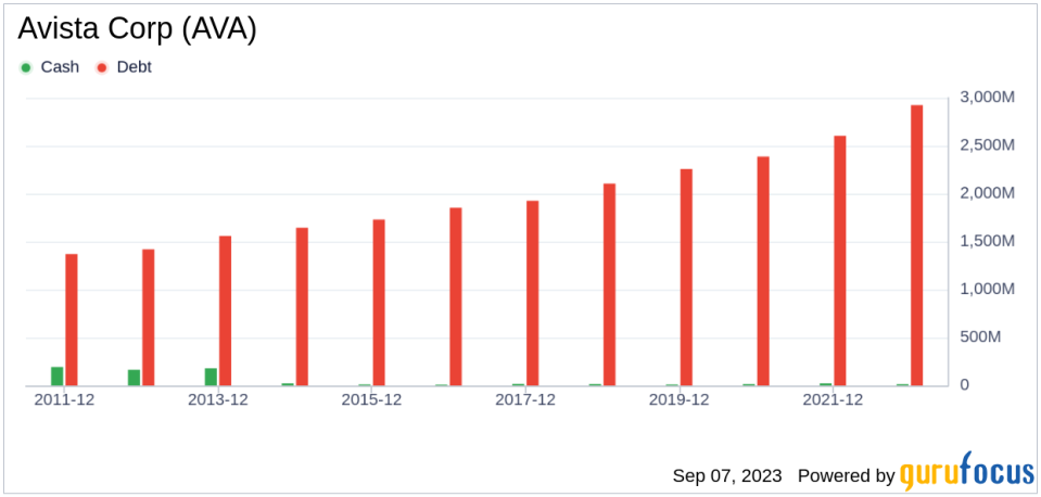 Avista (AVA): A Hidden Gem in the Market? An In-Depth Analysis of Its Modest Undervaluation