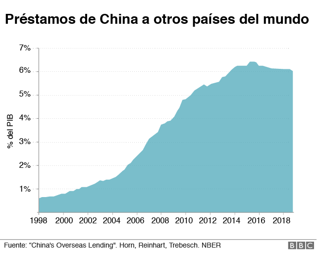 BBC Mundo