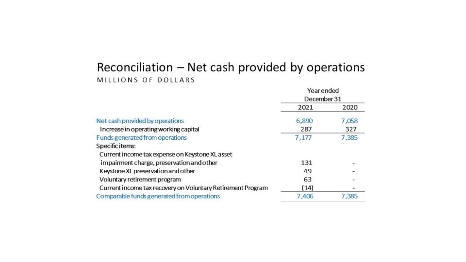 Reconciliation - Net cash provided by operations