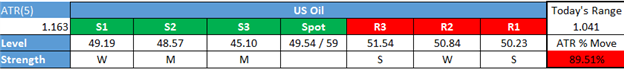WTI Crude Oil Price Forecast: Hello, $50!