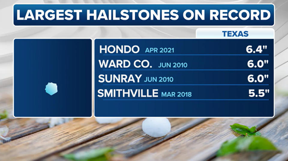 Texas hailstone record list