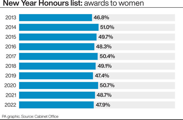 New Year honours 2016: the full list