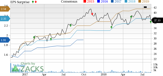 Versum Materials (VSM) has narrowed its total sales and adjusted EBITDA guidance for fiscal 2018.