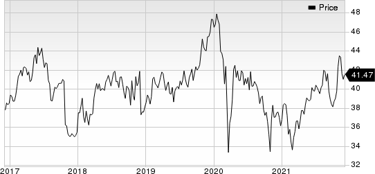 GlaxoSmithKline plc Price