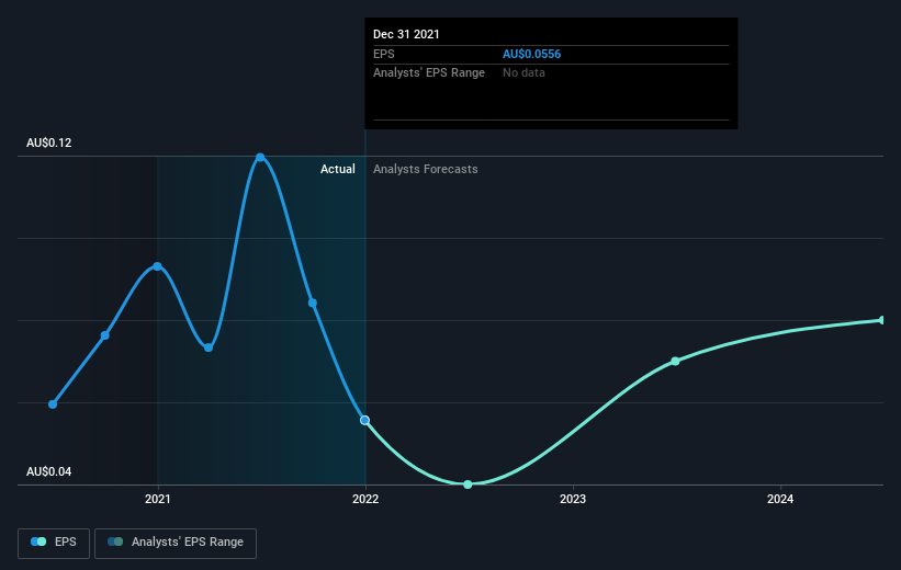 earnings-per-share-growth