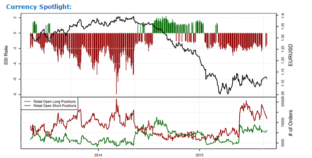 Bullish EURUSD Toward Weekly S2