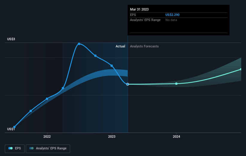 earnings-per-share-growth