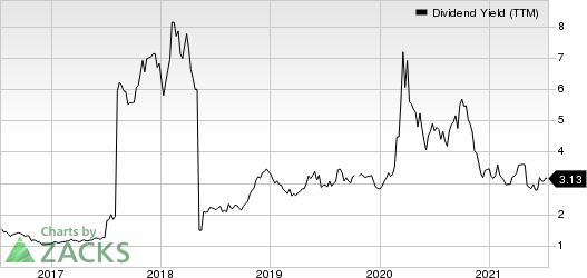 Baker Hughes Company Dividend Yield (TTM)