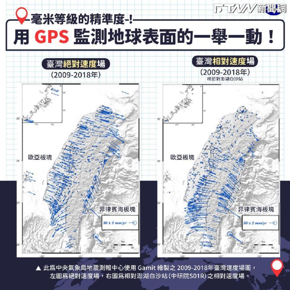 中央氣象署解釋，若依相對速度場來看，實際上台灣每年大約以4到8公分朝西方移動，整體來說是愈來愈靠近中國。（圖／翻攝氣象署）