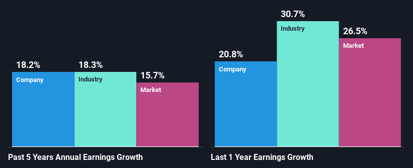 past-earnings-growth