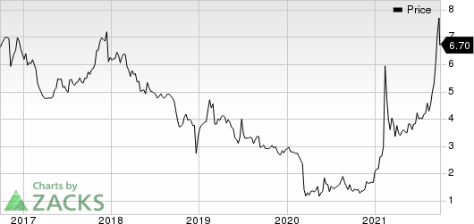 RCM Technologies, Inc. Price