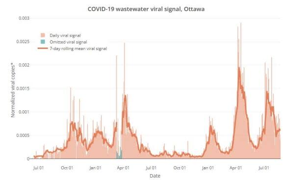 613covid.ca