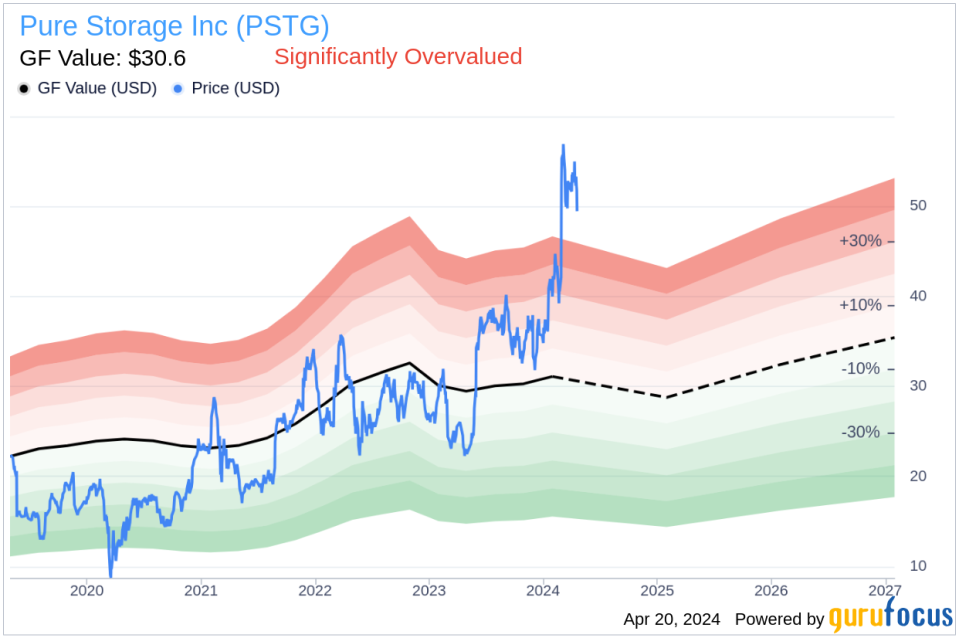 Insider Sell: CFO P. Krysler Sells 15,286 Shares of Pure Storage Inc (PSTG)