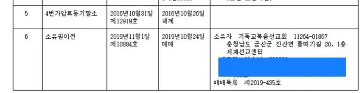 庚潤父母經營的咖啡廳，建物謄本上是登記在JMZ名下。翻攝naver