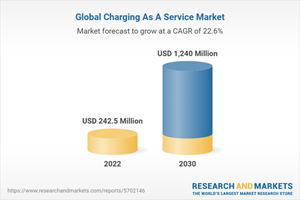 Global Charging As A Service Market