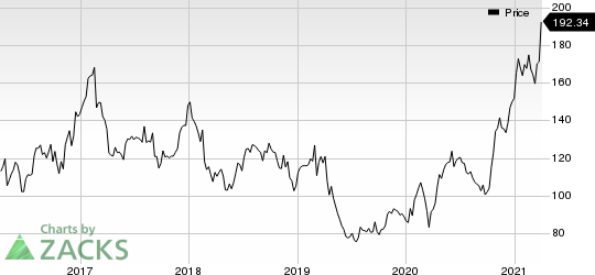 United Therapeutics Corporation Price