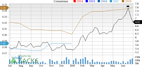 Sirius XM (SIRI) is seeing solid earnings estimate revision and has a favorable Zacks rank, making it well positioned for future earnings growth.