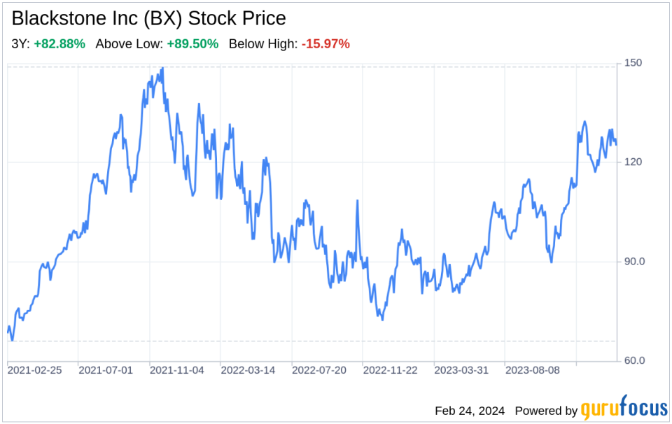 Decoding Blackstone Inc (BX): A Strategic SWOT Insight