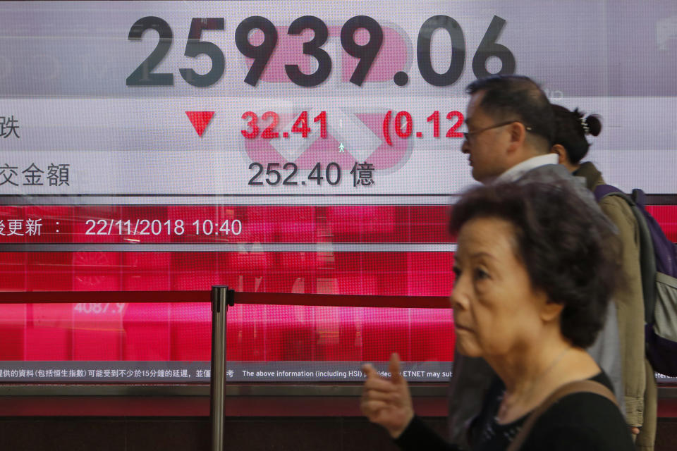 People walk past an electronic board showing Hong Kong share index outside a bank In Hong Kong, Thursday, Nov. 22, 2018. Asian markets were mostly lower on Thursday as a mixed bag of data from the United States that could point to softening growth rattled investors. (AP Photo/Kin Cheung)