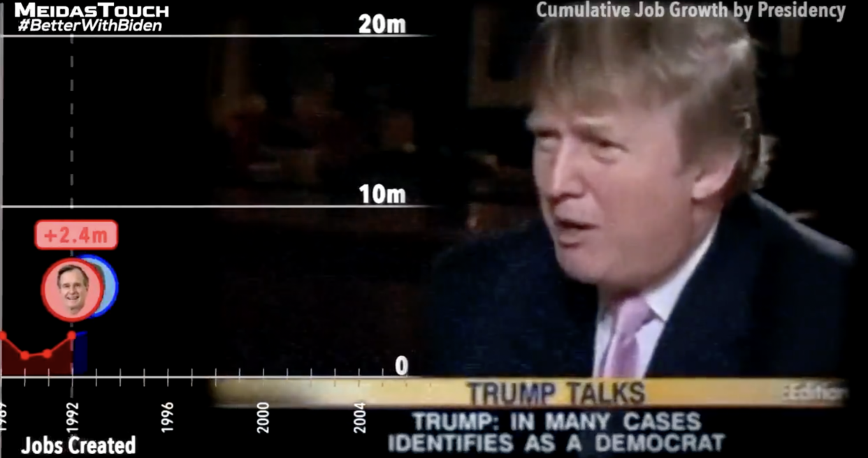 Video from pro-Biden PAC uses clip from 2004 of President Donald Trump praising the economic outcomes of Democrat economic management in run up to midterms.   (Meidas Touch)