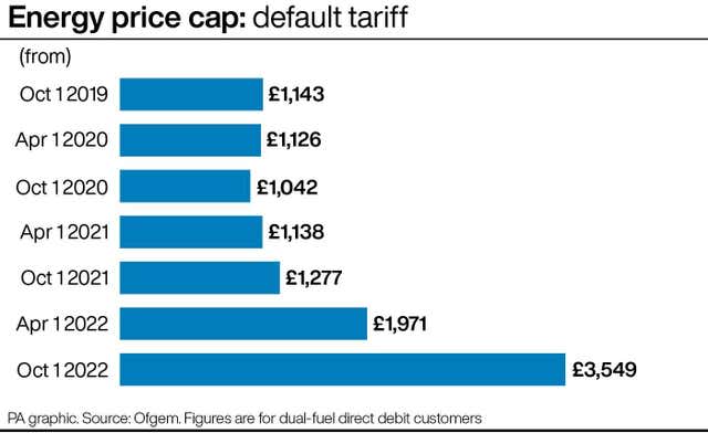 Energy price cap graphic