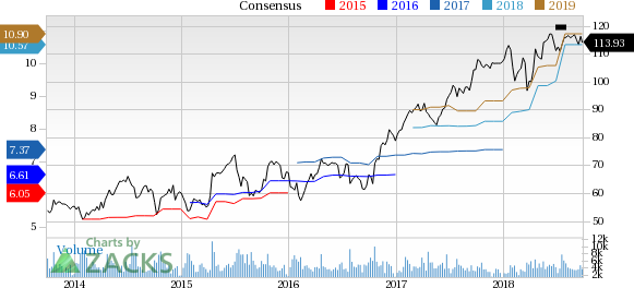 Celanese (CE) is taking appropriate pricing actions amid a volatile pricing environment for raw materials.