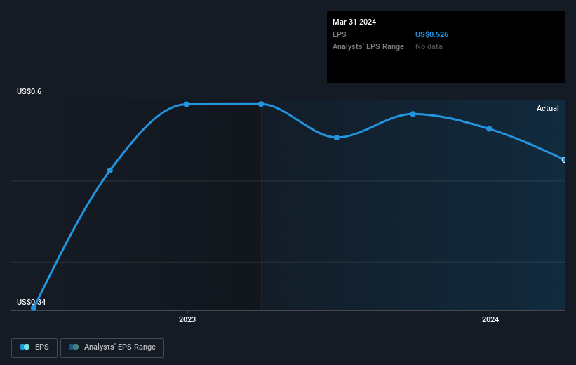 earnings-per-share-growth