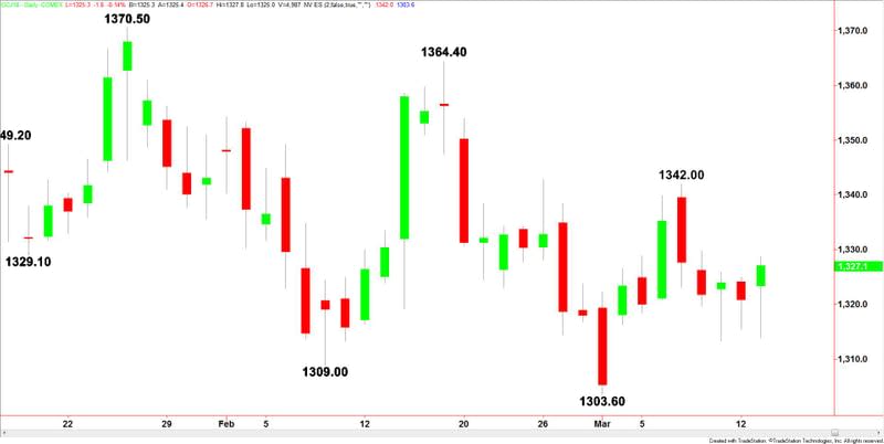 Comex Gold