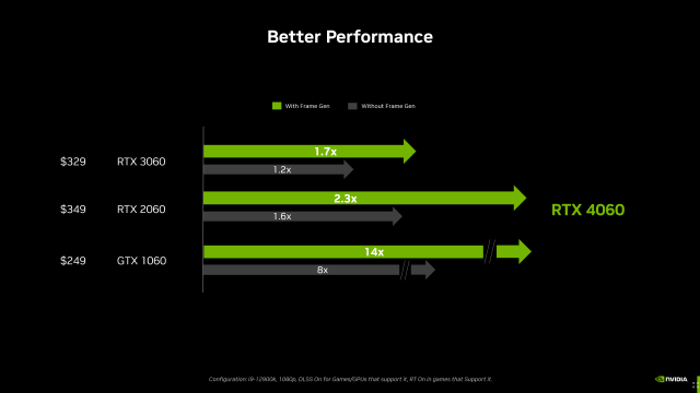 NVIDIA GeForce RTX 4060 Ti vs 3060 Ti - Generational Leap No More? (Updated)