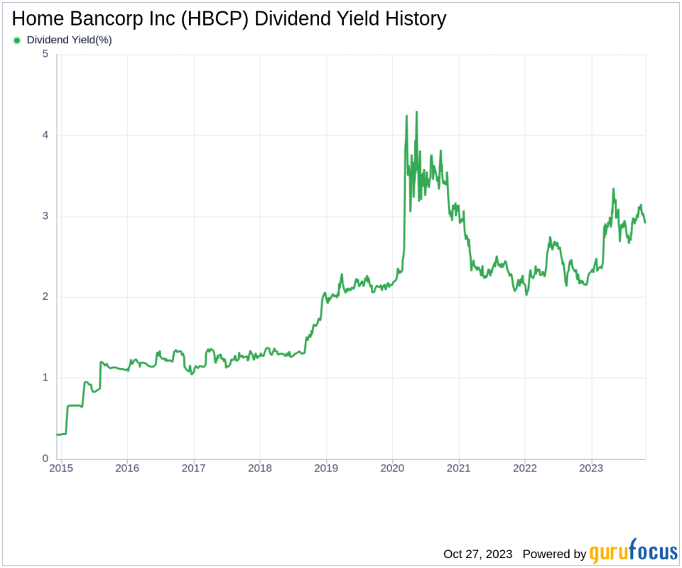 Home Bancorp Inc's Dividend Analysis