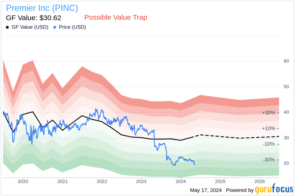 Director Helen Boudreau Sells 6,629 Shares of Premier Inc (PINC)