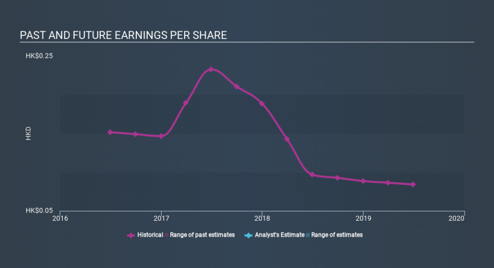 SEHK:2886 Past and Future Earnings, February 24th 2020