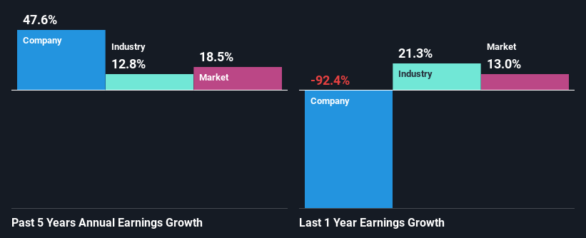 past-earnings-growth