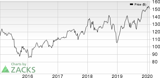 United Technologies Corporation Price, Consensus and EPS Surprise