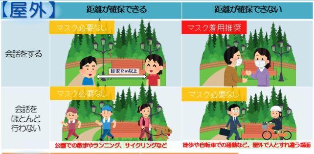 An image from an online brochure issued by Japan's national Health Ministry in June 2022, urging people not to wear masks when they're out walking their dogs, riding bikes, jogging or just walking to work as summer temperatures rise. / Credit: Japanese Ministry of Health