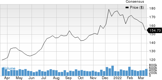 Vaalco Energy Inc Price and Consensus