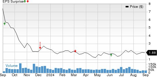 ChargePoint Holdings, Inc. Price and EPS Surprise