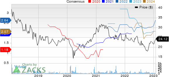 Komatsu Ltd. Price and Consensus