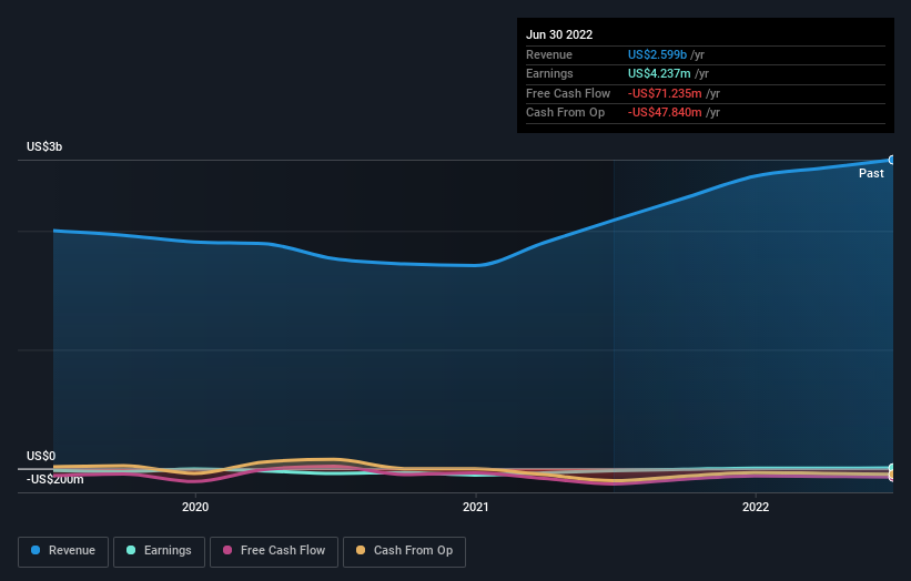 earnings-and-revenue-growth