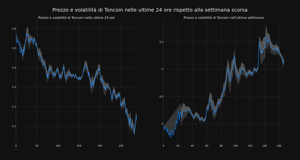 price_chart