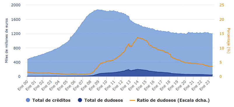 Radiografía de los bancos españoles. ¿Cómo les afectará el ciclo económico en los próximos meses?